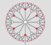 avatar of Sahapedia